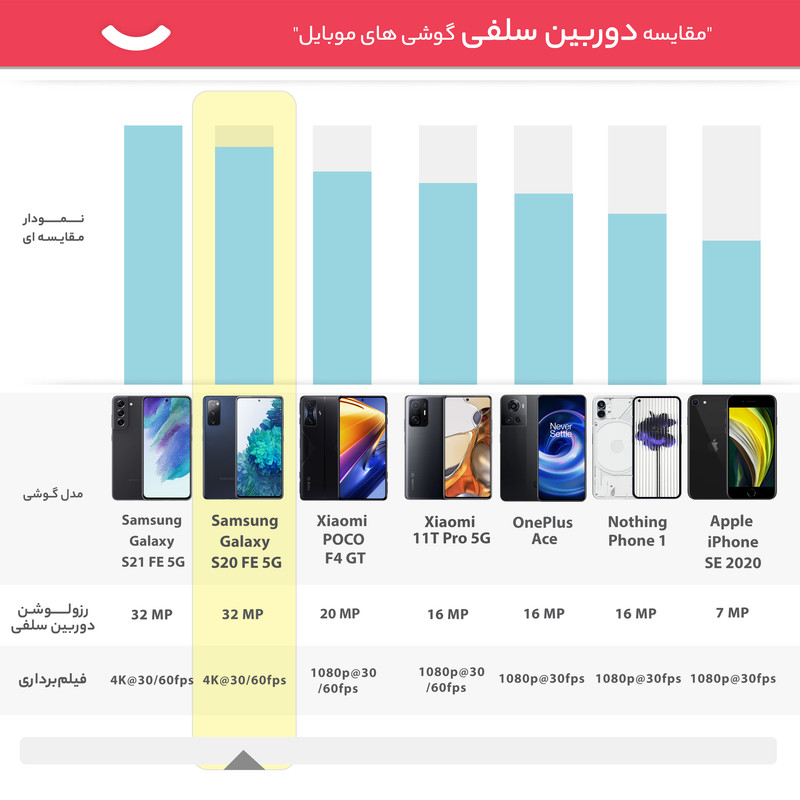 گوشی موبایل سامسونگ مدل Galaxy S20 FE 5G SM-G781B/DS دو سیم کارت ظرفیت 128 گیگابایت و رم 6 گیگابایت