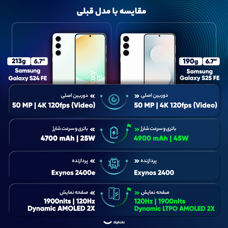گوشی موبایل سامسونگ مدل S25 FE دو سیم کارت ظرفیت 128 گیگابایت و رم 8 گیگابایت - ویتنام به همراه شارژر 45 وات سامسونگ