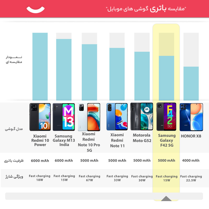 گوشی موبایل سامسونگ مدل Galaxy F42 5G دو سیم کارت ظرفیت 128 گیگابایت و رم 8 گیگابایت - اکتیو