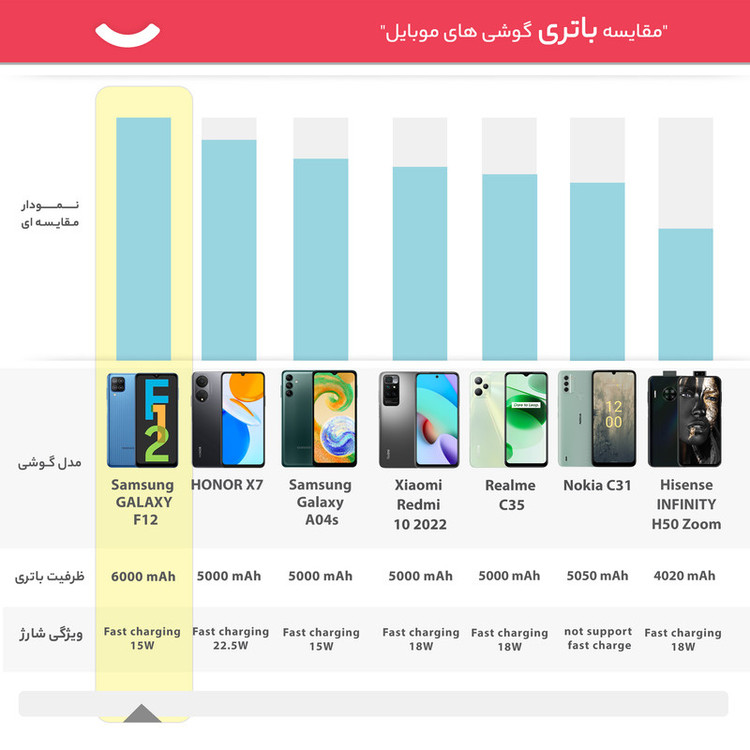 گوشی موبایل سامسونگ مدل GALAXY F12 SM-F127G/DS دو سیم کارت ظرفیت 128 گیگابایت و رم 4 گیگابایت - اکتیو