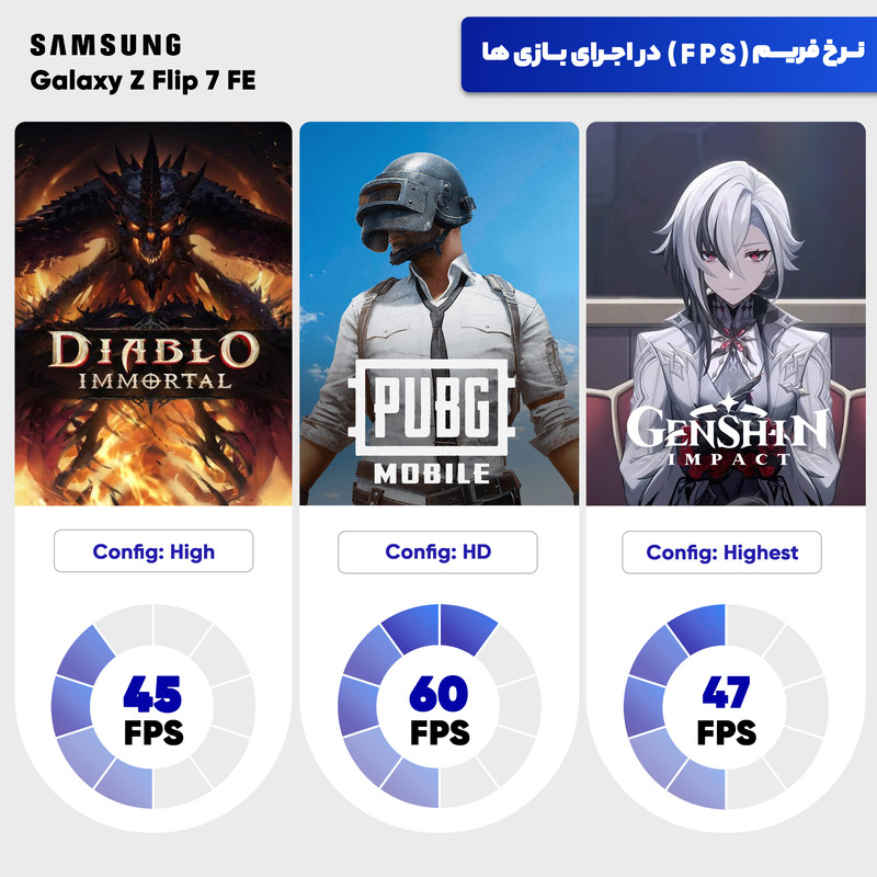 گوشی موبایل سامسونگ مدل Galaxy Z Flip 7 FE تک سیمکارت ظرفیت 128 گیگابایت و رم 8 گیگابایت - ویتنام