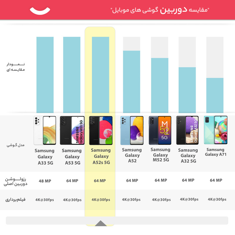 گوشی موبایل سامسونگ مدل Galaxy A52s 5G دو سیم کارت ظرفیت 128 گیگابایت و رم 8 گیگابایت - ویتنام