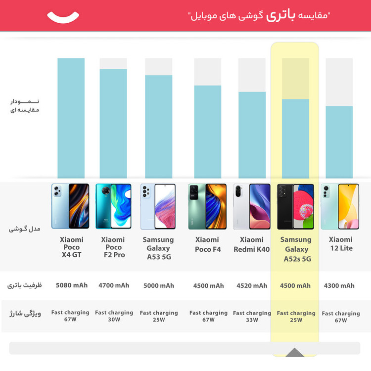 گوشی موبایل سامسونگ مدل Galaxy A52s 5G دو سیم کارت ظرفیت 128 گیگابایت و رم 8 گیگابایت - ویتنام