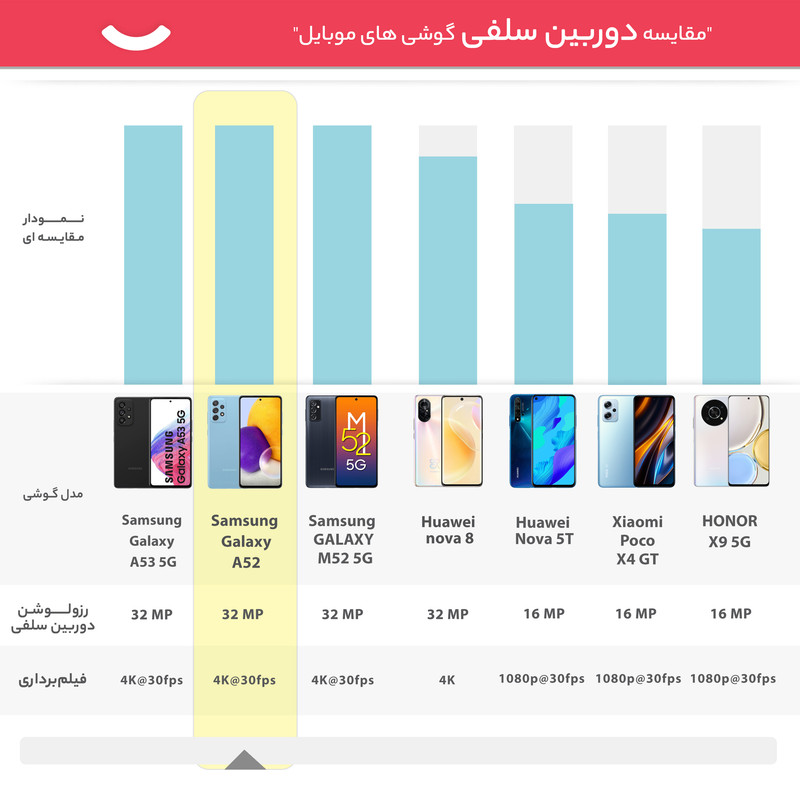 گوشی موبایل سامسونگ مدل A52 SM-A525F/DS دو سیمکارت ظرفیت 256 گیگابایت و رم 6 گیگابایت