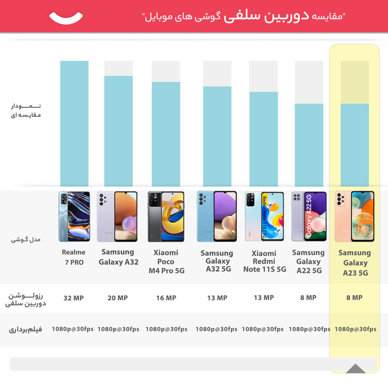 گوشی موبایل سامسونگ مدل Galaxy A23 5G دو سیم کارت ظرفیت 128 گیگابایت و رم 4 گیگابایت