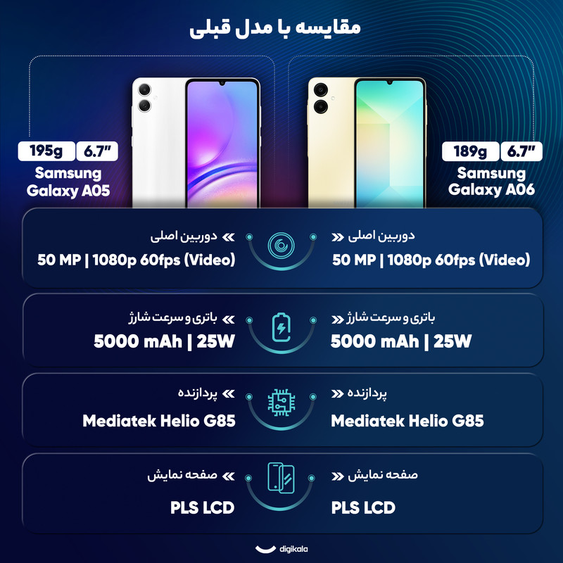 گوشی موبایل سامسونگ مدل Galaxy A06 دو سیم کارت ظرفیت 128 گیگابایت و رم 4 گیگابایت - به همراه بسته اینترنت 100 گیگابایتی یک ماهه همراه اول