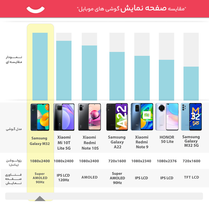 گوشی موبایل سامسونگ مدل Galaxy M32 SM-M325F/DS دو سیم کارت ظرفیت 128 گیگابایت و رم 8 گیگابایت - اکتیو