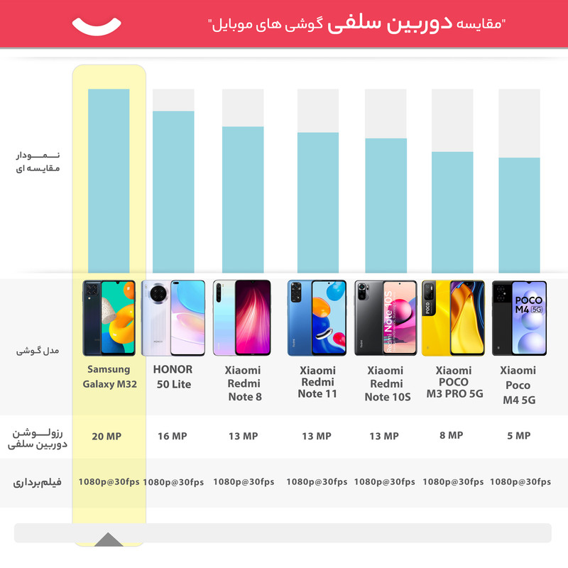 گوشی موبایل سامسونگ مدل Galaxy M32 SM-M325F/DS دو سیم کارت ظرفیت 128 گیگابایت و رم 8 گیگابایت - اکتیو