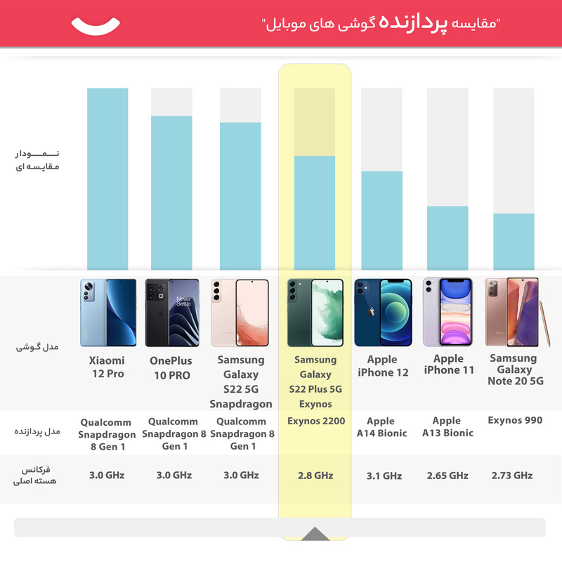 گوشی موبایل سامسونگ مدل Galaxy S22 Plus 5G دو سیم کارت ظرفیت 128 گیگابایت و رم 8 گیگابایت نسخه اگزینوس