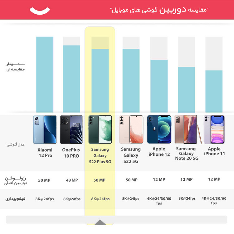 گوشی موبایل سامسونگ مدل Galaxy S22 Plus 5G دو سیم کارت ظرفیت 128 گیگابایت و رم 8 گیگابایت نسخه اگزینوس
