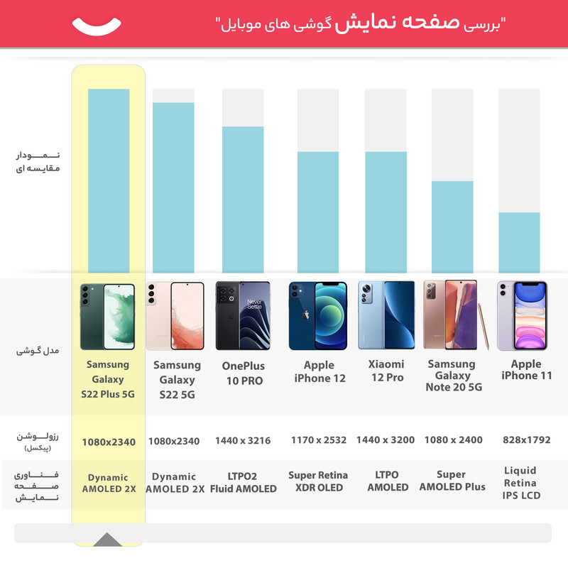 گوشی موبایل سامسونگ مدل Galaxy S22 Plus 5G دو سیم کارت ظرفیت 128 گیگابایت و رم 8 گیگابایت نسخه اگزینوس