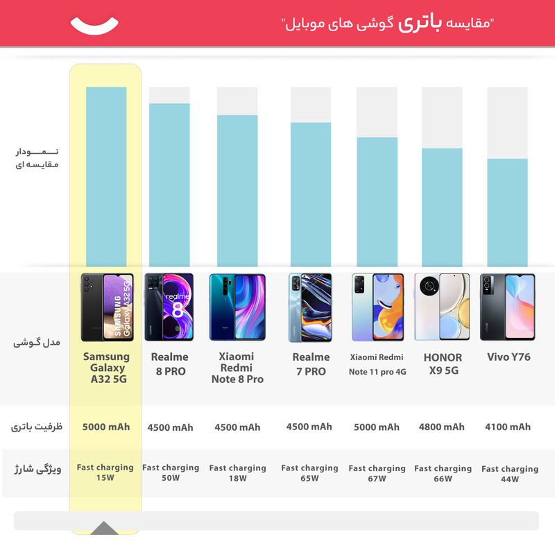 گوشی موبایل سامسونگ مدل Galaxy A32 5G SM-A326B/DS دو سیمکارت ظرفیت 128 گیگابایت و 4 گیگابایت رم