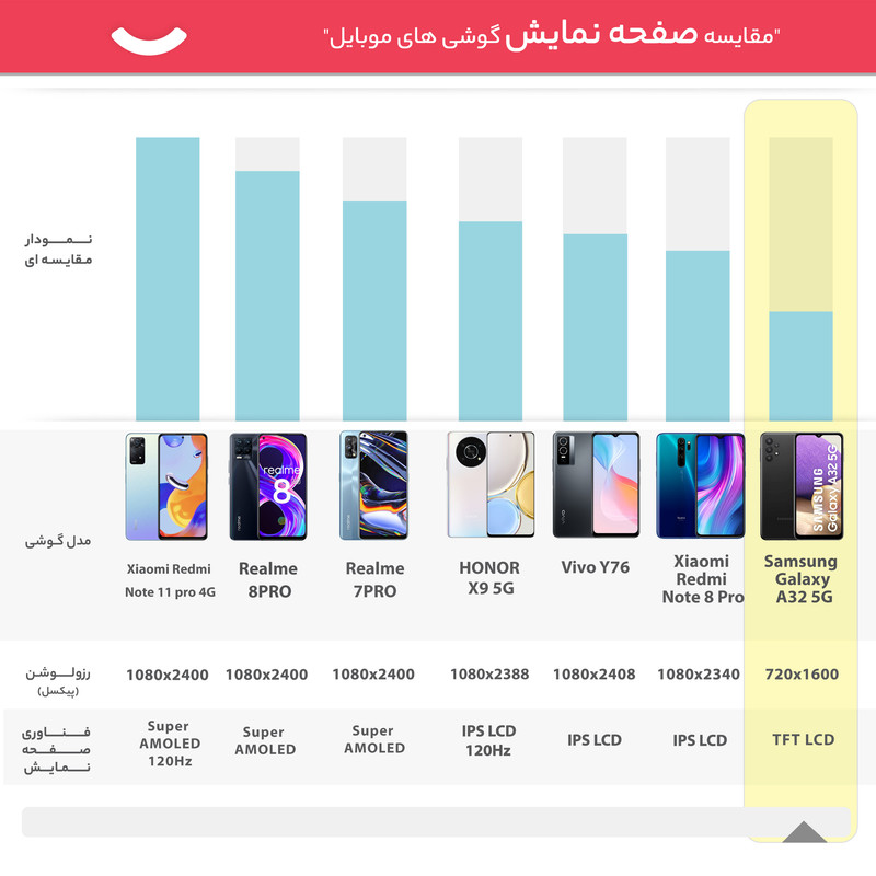 گوشی موبایل سامسونگ مدل Galaxy A32 5G SM-A326B/DS دو سیمکارت ظرفیت 128 گیگابایت و 4 گیگابایت رم