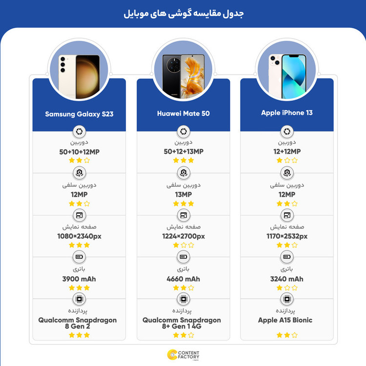 کارکرده - گوشی موبایل سامسونگ مدل Galaxy S23 دو سیم کارت ظرفیت 256 گیگابایت و رم 8 گیگابایت