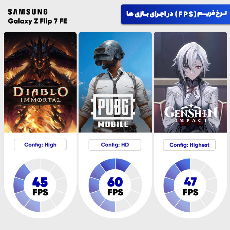 گوشی موبایل سامسونگ مدل Galaxy Z Flip 7 FE تک سیمکارت ظرفیت 256 گیگابایت و رم 8 گیگابایت