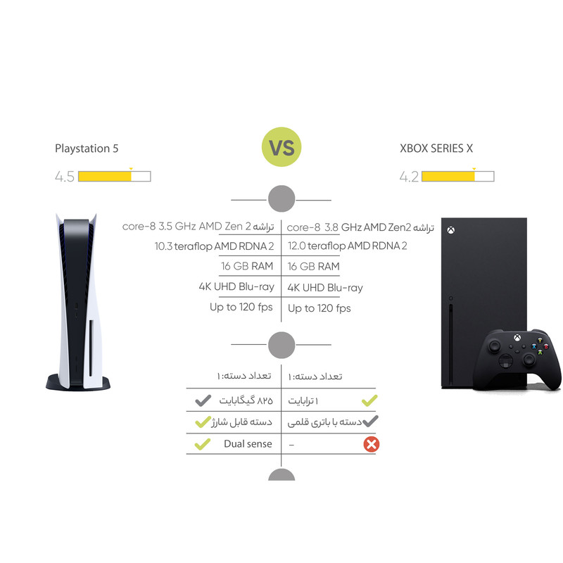 کنسول بازی سونی مدل PlayStation 5 ظرفیت 825 گیگابایت ریجن 1208A