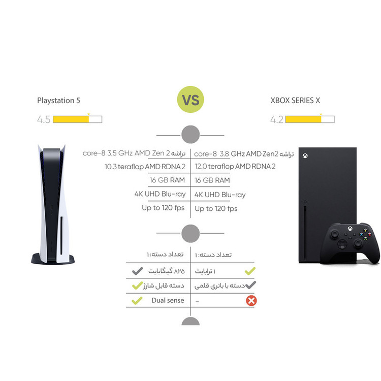 کنسول بازی سونی مدل PlayStation 5 ظرفیت 825 گیگابایت ریجن 1218 آسیا به همراه دسته اضافی و پایه شارژر و هدست
