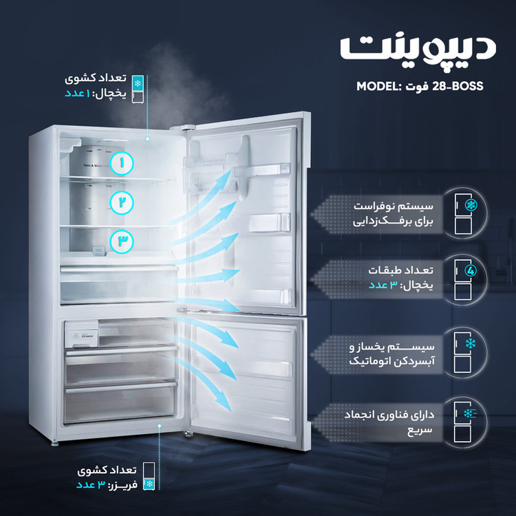 یخچال و فریزر 28 فوت دیپوینت مدل BOSS